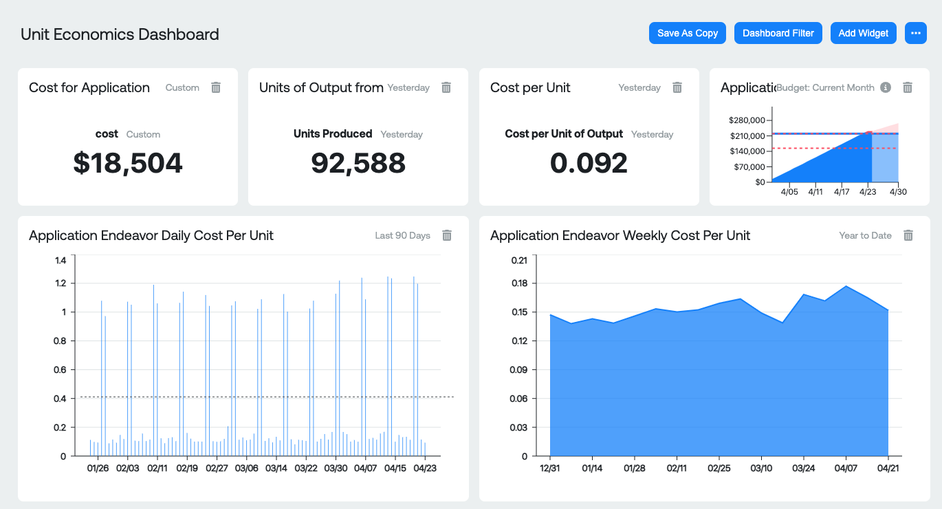 Ternary Unit Economics Dashboard